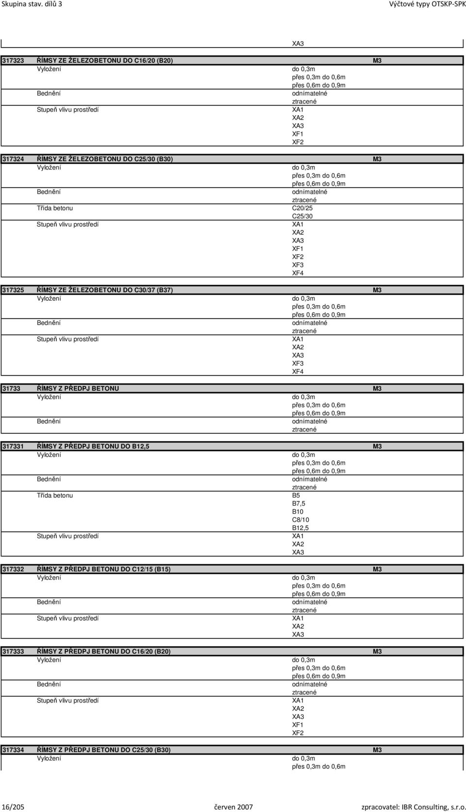 Vyložení do 0,3m přes 0,3m do 0,6m přes 0,6m do 0,9m odnímatelné ztracené Třída betonu C20/25 C25/30 317325 ŘÍMSY ZE ŽELEZOBETONU DO C30/37 (B37) M3 Vyložení do 0,3m přes 0,3m do 0,6m přes 0,6m do
