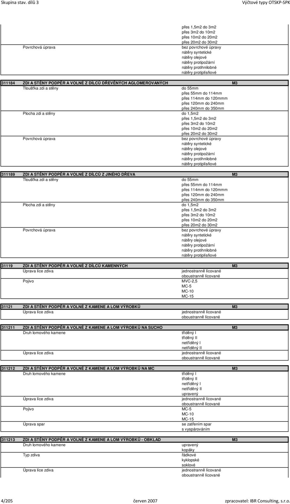 311184 ZDI A STĚNY PODPĚR A VOLNÉ Z DÍLCŮ DŘEVĚNÝCH AGLOMEROVANÝCH M3 Tloušťka zdi a stěny do 55mm přes 55mm do 114mm přes 114mm do 120mmm přes 120mm do 240mm přes 240mm do 350mm Plocha zdi a stěny