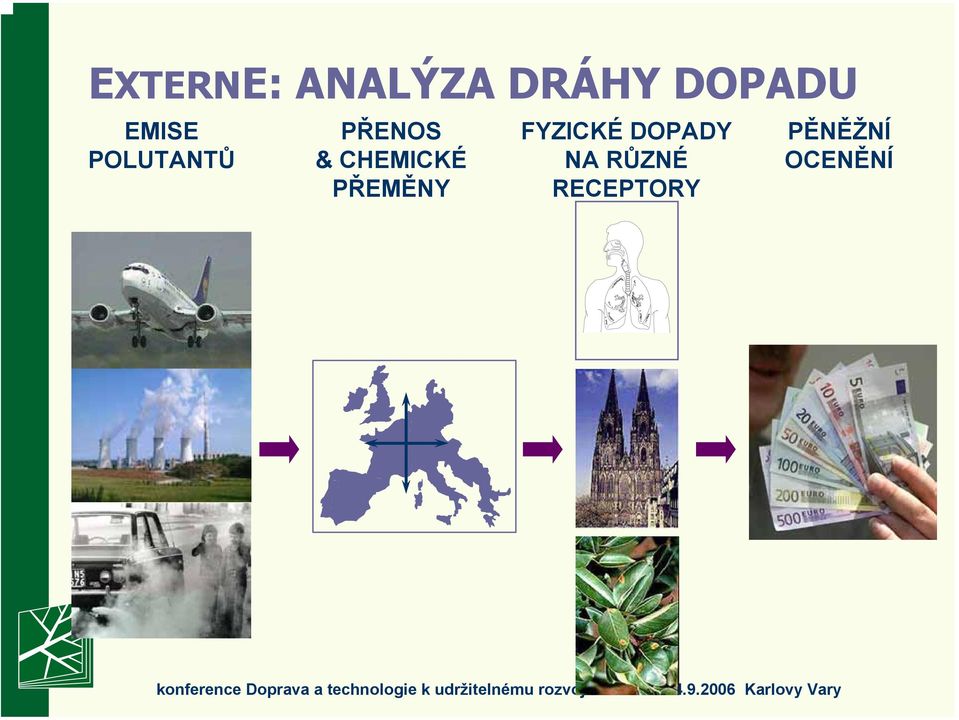 CHEMICKÉ PŘEMĚNY FYZICKÉ