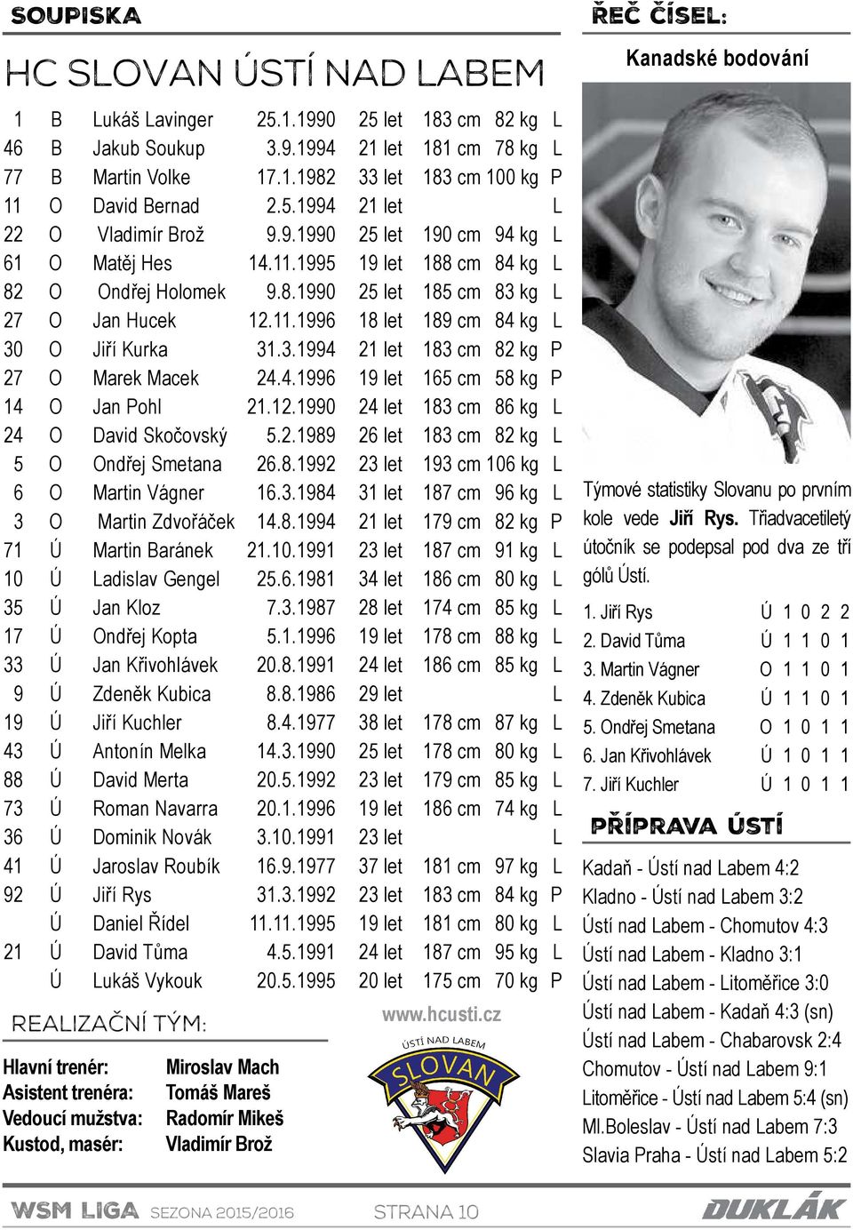 3.1994 21 let 183 cm 82 kg P 27 O Marek Macek 24.4.1996 19 let 165 cm 58 kg P 14 O Jan Pohl 21.12.1990 24 let 183 cm 86 kg L 24 O David Skočovský 5.2.1989 26 let 183 cm 82 kg L 5 O Ondřej Smetana 26.