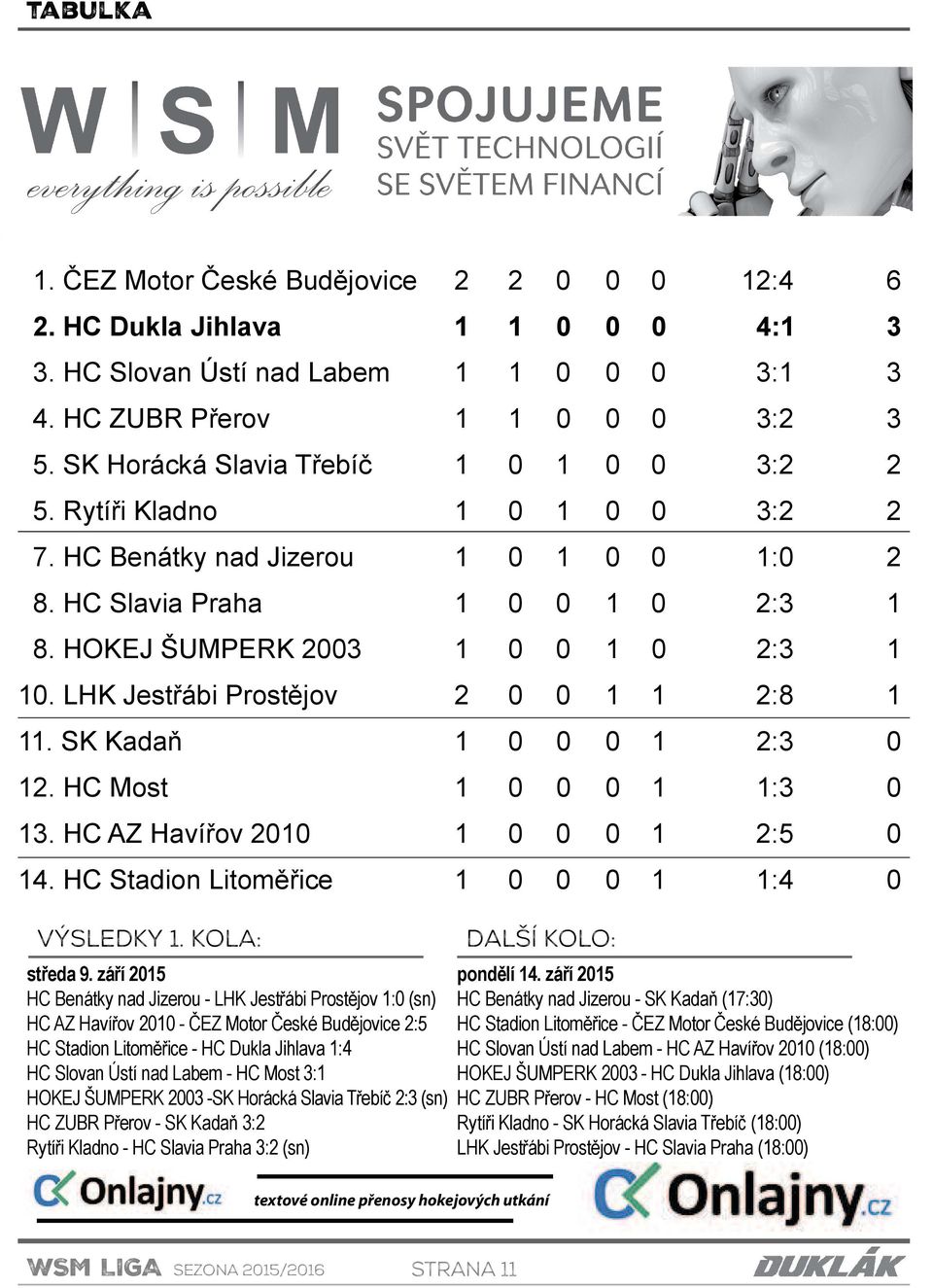 LHK Jestřábi Prostějov 2 0 0 1 1 2:8 1 11. SK Kadaň 1 0 0 0 1 2:3 0 12. HC Most 1 0 0 0 1 1:3 0 13. HC AZ Havířov 2010 1 0 0 0 1 2:5 0 14. HC Stadion Litoměřice 1 0 0 0 1 1:4 0 VÝSLEDKY 1.