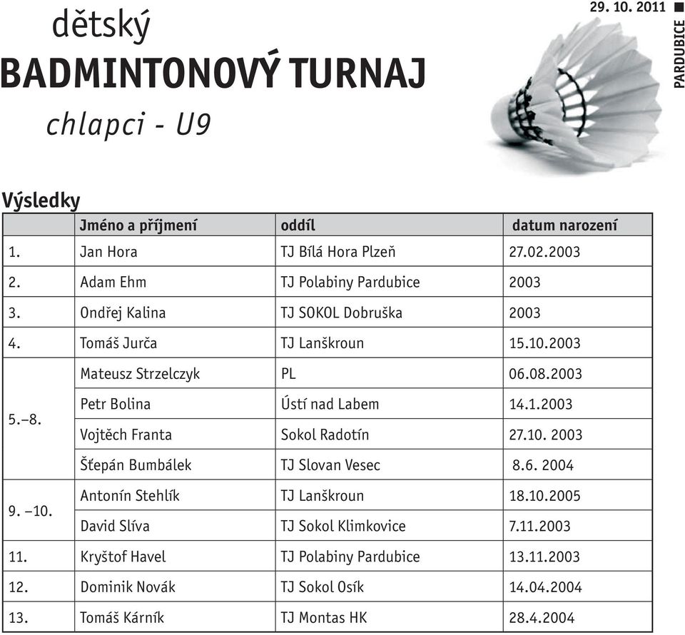 2003 Petr Bolina Ústí nad Labem 14.1.2003 Vojtěch Franta Sokol Radotín 27.10. 2003 Šťepán Bumbálek TJ Slovan Vesec 8.6.