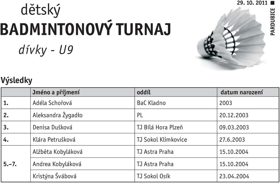 Klára Petrušková TJ Sokol Klimkovice 27.6.2003 Alžběta Kobyláková TJ Astra Praha 15.10.