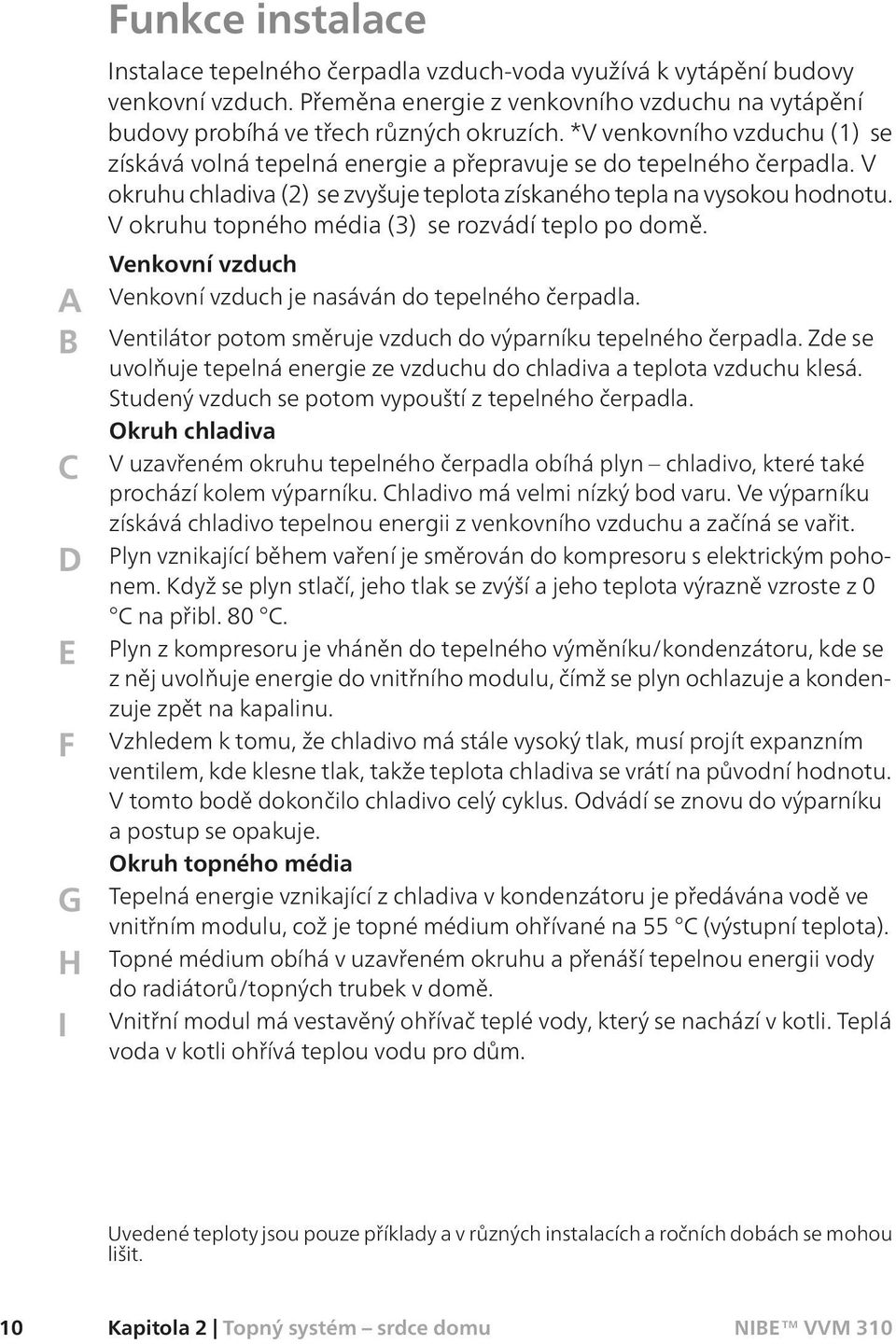 V okruhu chladiva (2) se zvyšuje teplota získaného tepla na vysokou hodnotu. V okruhu topného média (3) se rozvádí teplo po domě. Venkovní vzduch Venkovní vzduch je nasáván do tepelného čerpadla.