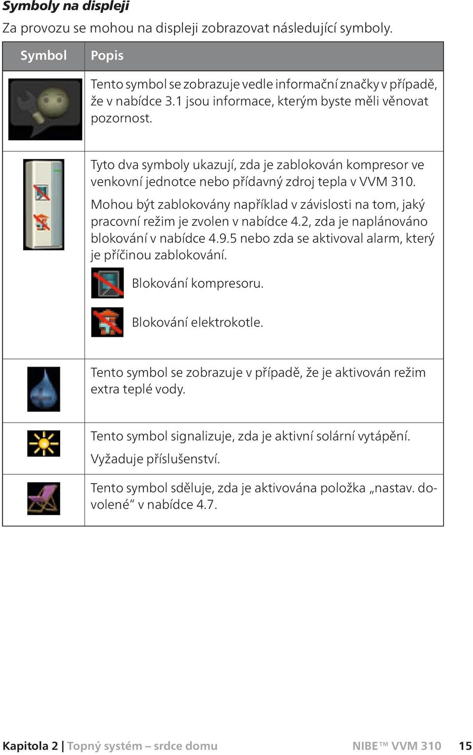 Mohou být zablokovány například v závislosti na tom, jaký pracovní režim je zvolen v nabídce 4.2, zda je naplánováno blokování v nabídce 4.9.