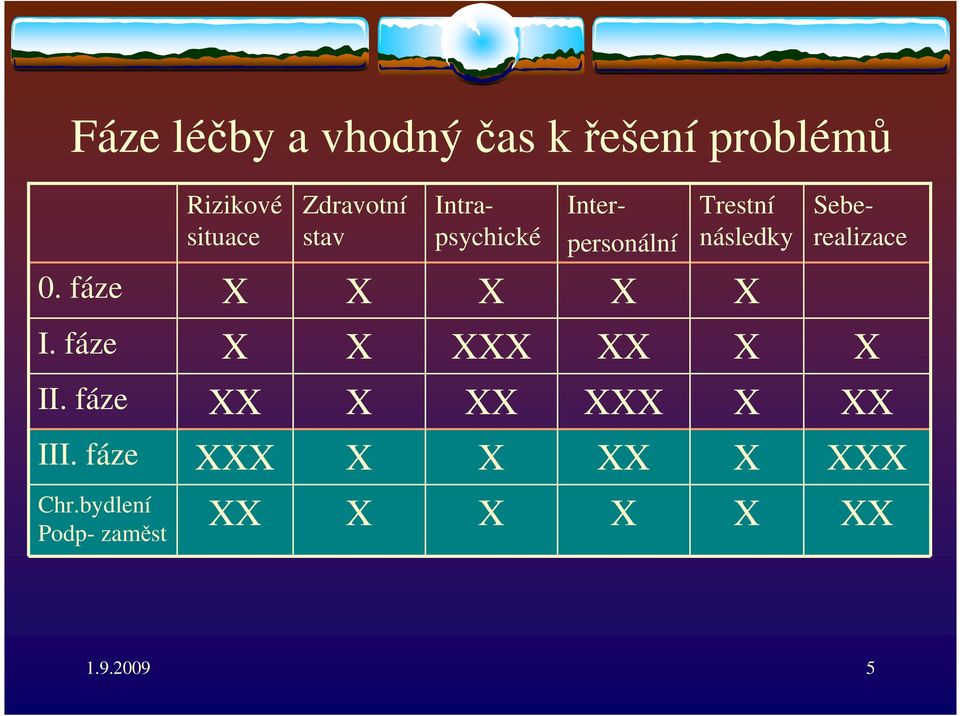 Intrapsychické Seberealizace Trestní následky 0.