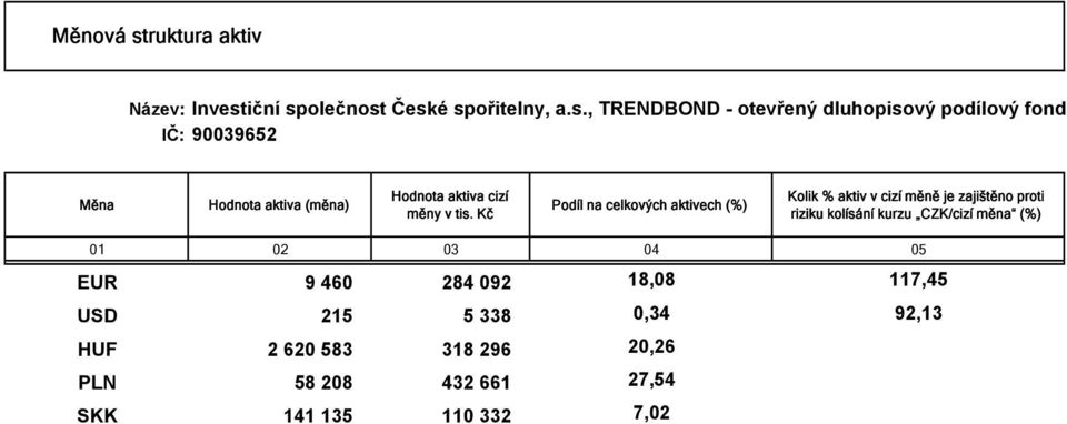 kolísání kurzu CZK/cizí měna (%) 01 02 03 04 05 EUR 9 460 284 092 18,08 117,45 USD 215