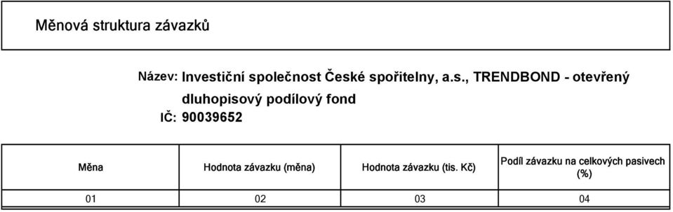 podílový fond Měna Hodnota závazku (měna) Hodnota závazku