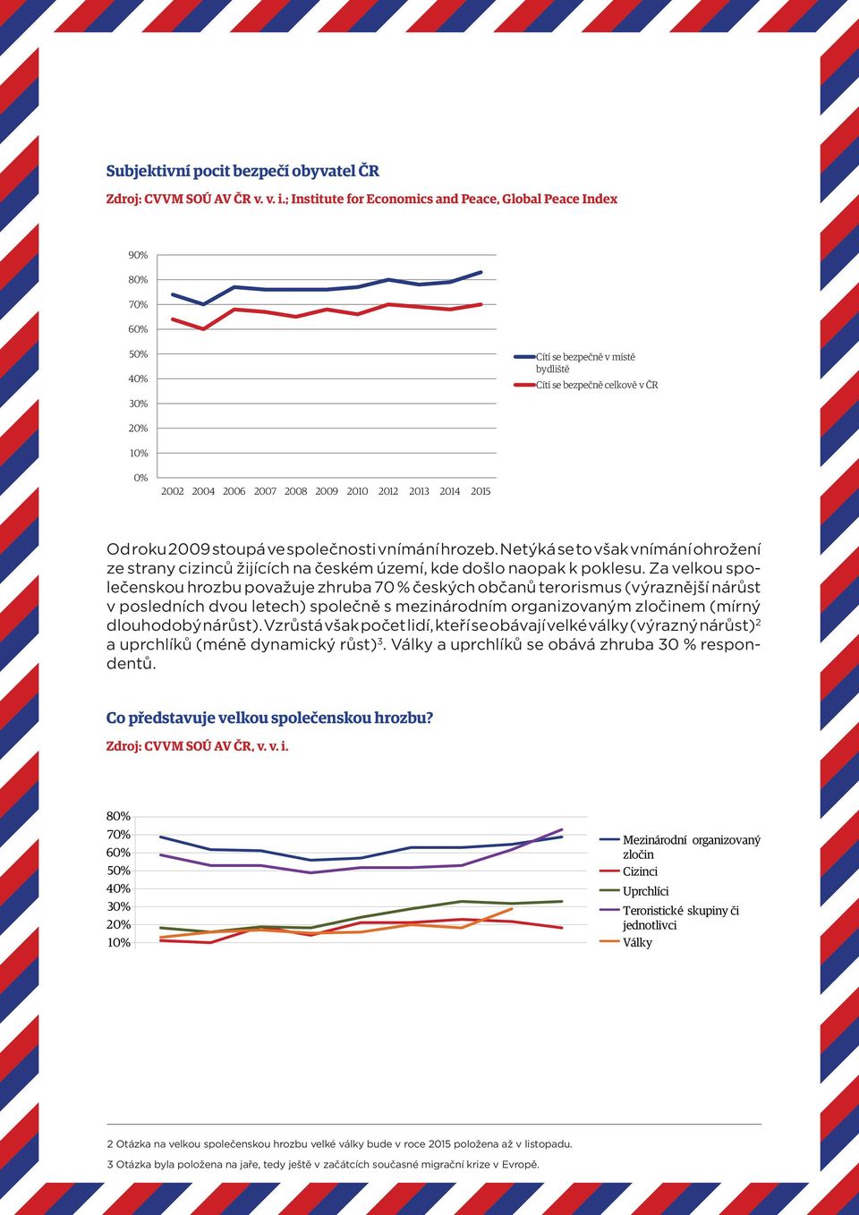 stoupá ve společnosti vnímání hrozeb. Netýká se to však vnímání ohrožení ze strany cizinců žijících na českém území, kde došlo naopak k poklesu.