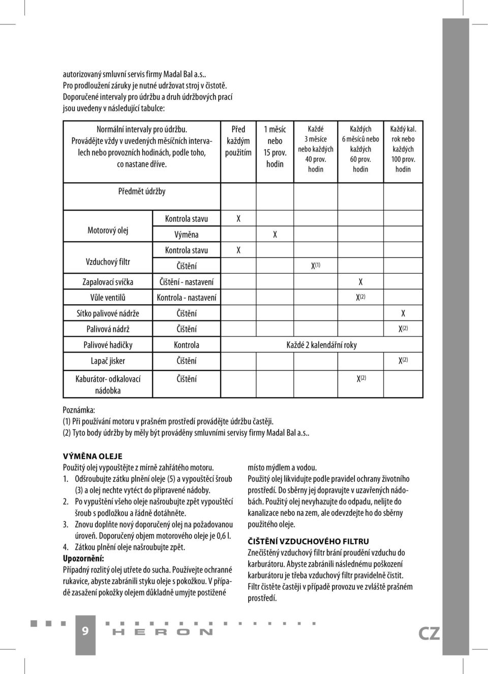 Provádějte vždy v uvedených měsíčních intervalech nebo provozních hodinách, podle toho, co nastane dříve. Před každým použitím 1 měsíc nebo 15 prov. hodin Každé 3 měsíce nebo každých 40 prov.