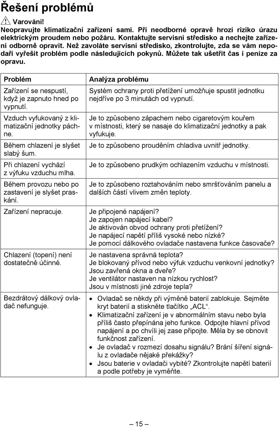 Můžete tak ušetřit čas i peníze za opravu. Problém Zařízení se nespustí, když je zapnuto hned po vypnutí. Vzduch vyfukovaný z klimatizační jednotky páchne. Během chlazení je slyšet slabý šum.