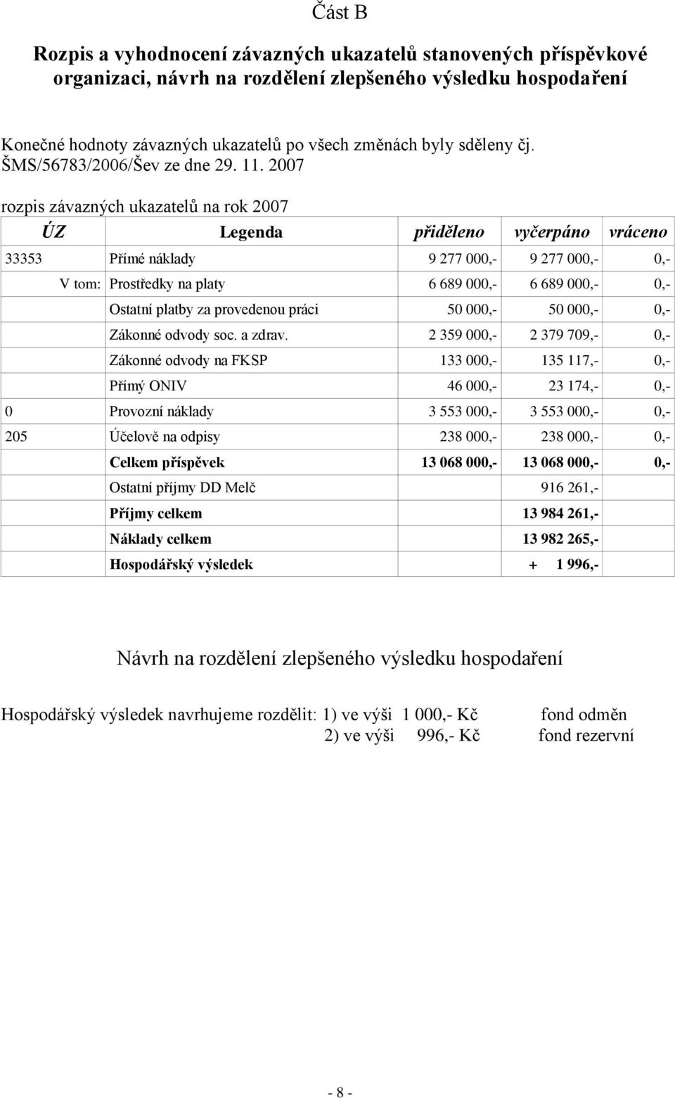 2007 rozpis závazných ukazatelů na rok 2007 ÚZ Legenda přiděleno vyčerpáno vráceno 33353 Přímé náklady 9 277 000,- 9 277 000,- 0,- V tom: Prostředky na platy 6 689 000,- 6 689 000,- 0,- Ostatní