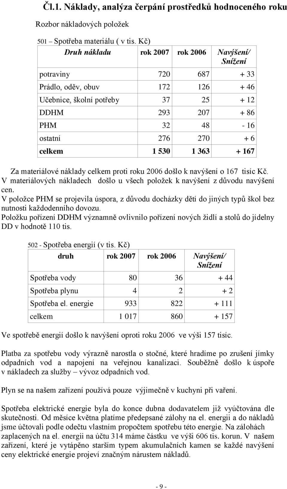 celkem 1 530 1 363 + 167 Za materiálové náklady celkem proti roku 2006 došlo k navýšení o 167 tisíc Kč. V materiálových nákladech došlo u všech poloţek k navýšení z důvodu navýšení cen.