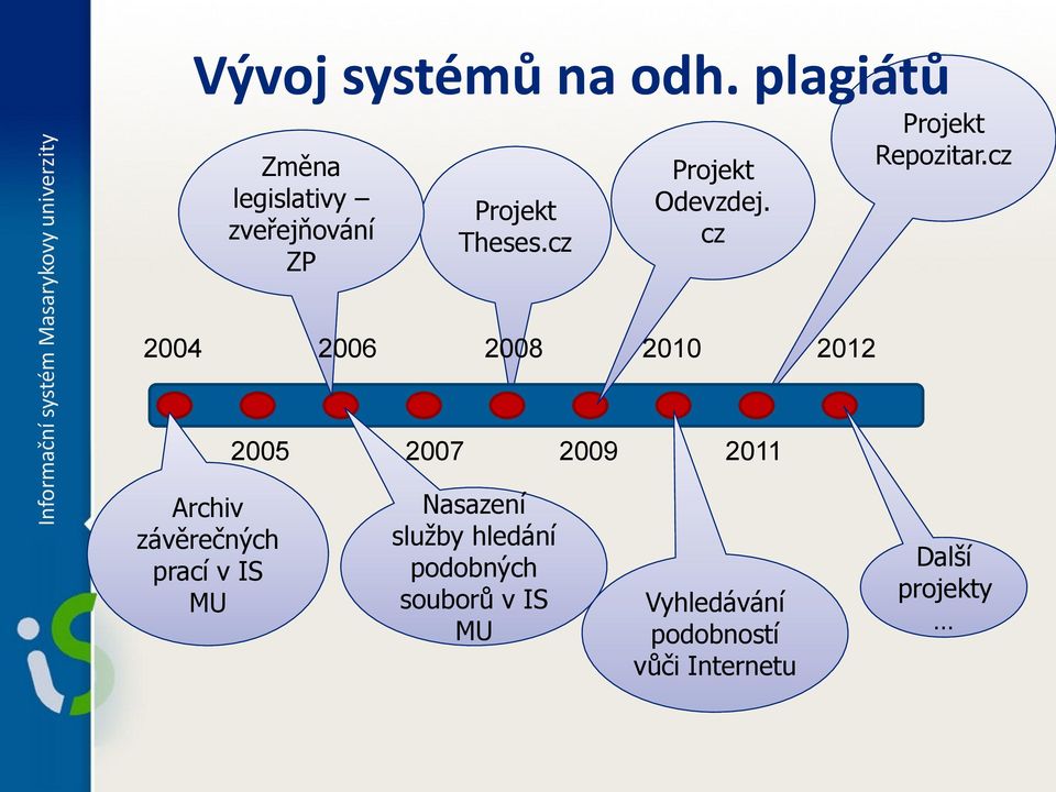 cz 2004 2006 2008 2010 2012 2005 2007 2009 2011 Archiv závěrečných prací v