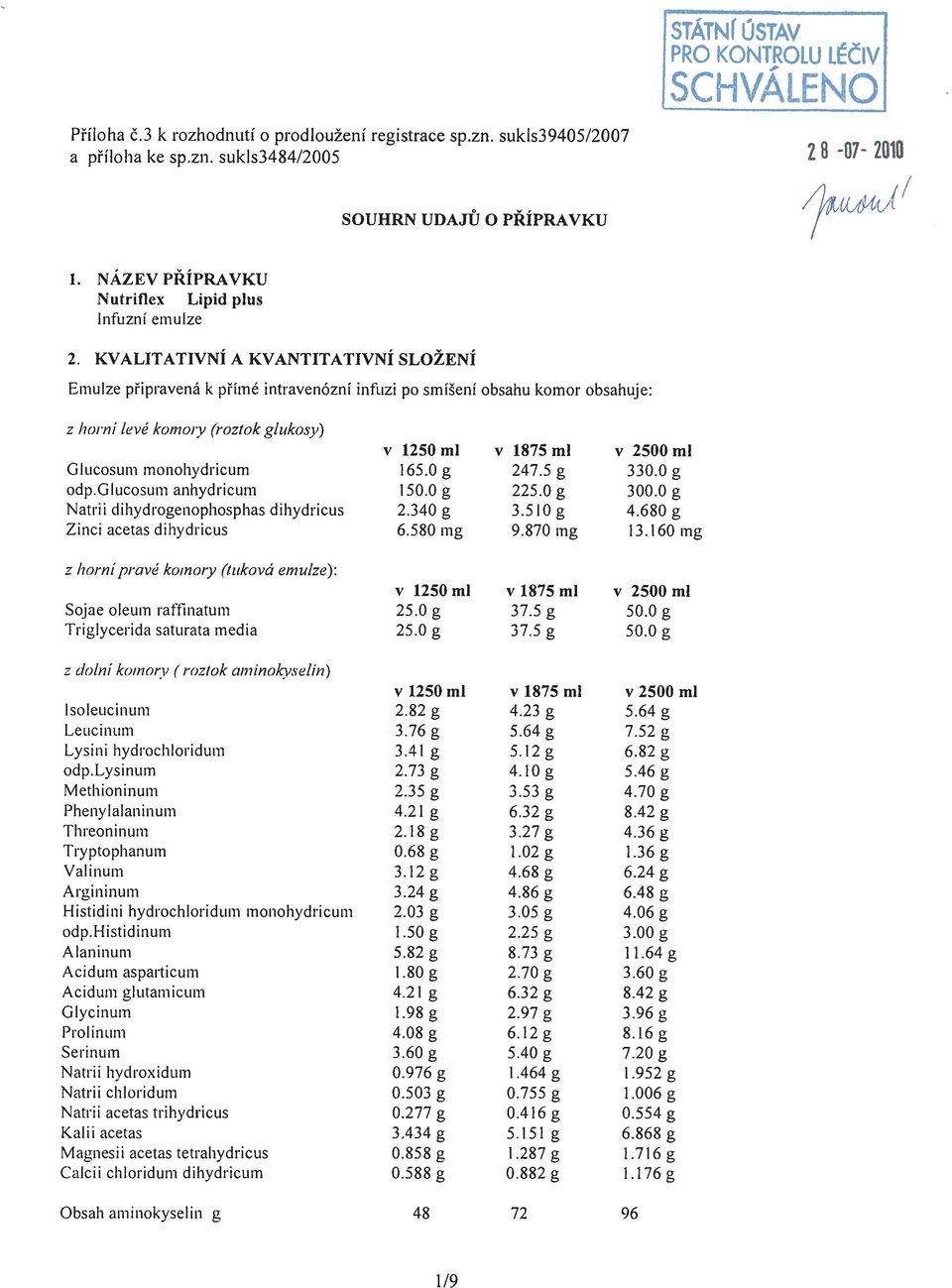 KVALITATiVNÍ A KVANTITATIVNÍ SLOŽENÍ Emulze připravená k přímé intravenózní infuzi po smíšení obsahu komor obsahuje: z horní levé komory (roztok glukozy) v 1250ml v 1875ml v 2500ml Olucosum