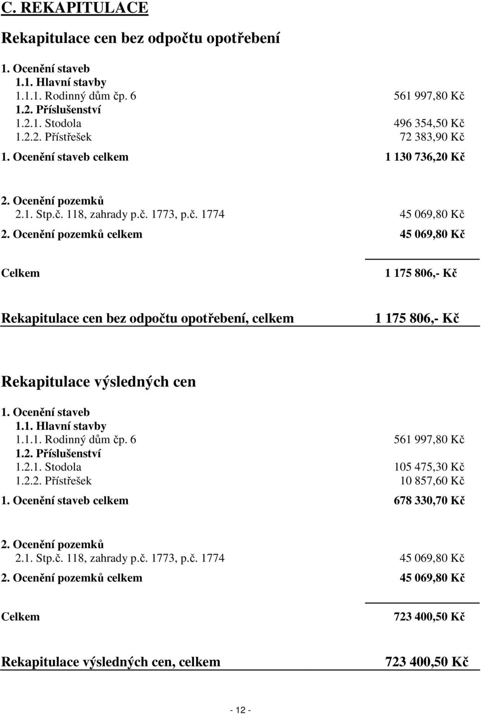 Ocenění pozemků celkem 45 069,80 Kč Celkem 1 175 806,- Kč Rekapitulace cen bez odpočtu opotřebení, celkem 1 175 806,- Kč Rekapitulace výsledných cen 1. Ocenění staveb 1.1. Hlavní stavby 1.1.1. Rodinný dům čp.