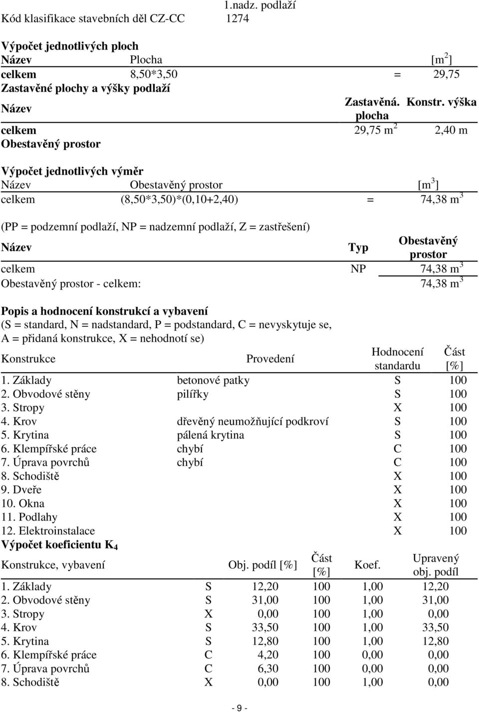 podlaží, Z = zastřešení) Název Typ Obestavěný prostor celkem NP 74,38 m 3 Obestavěný prostor - celkem: 74,38 m 3 Popis a hodnocení konstrukcí a vybavení (S = standard, N = nadstandard, P =
