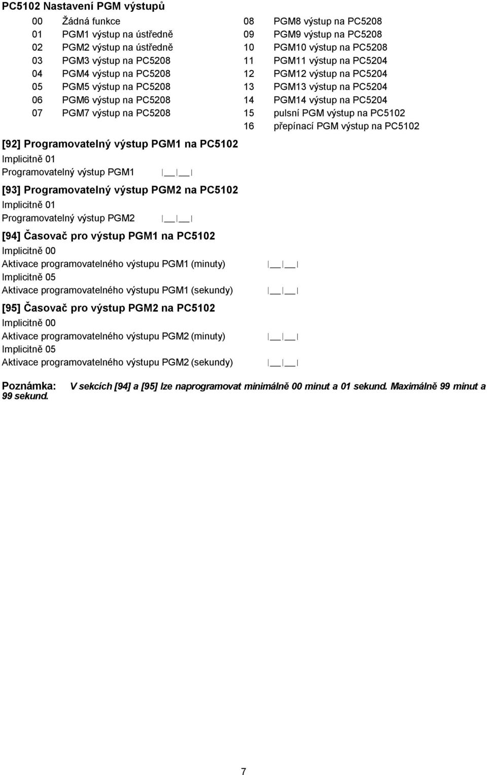 PC5208 15 pulsní PGM výstup na PC5102 16 přepínací PGM výstup na PC5102 [92] Programovatelný výstup PGM1 na PC5102 Implicitně 01 Programovatelný výstup PGM1 [93] Programovatelný výstup PGM2 na PC5102