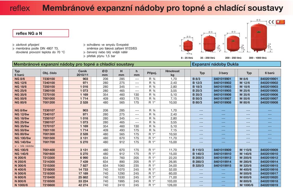 nádoby Dukla Ceník motnost 6 barů 3 bary 6 barů NG 8/6 7230100 903 206 285 --- R ¾ 1,70 B 8/3 8401019901 M 8/6 8402019901 NG 12/6 7240100 971 280 275 --- R ¾ 2,40 B 12/3 8401019902 M 12/6 8402019902