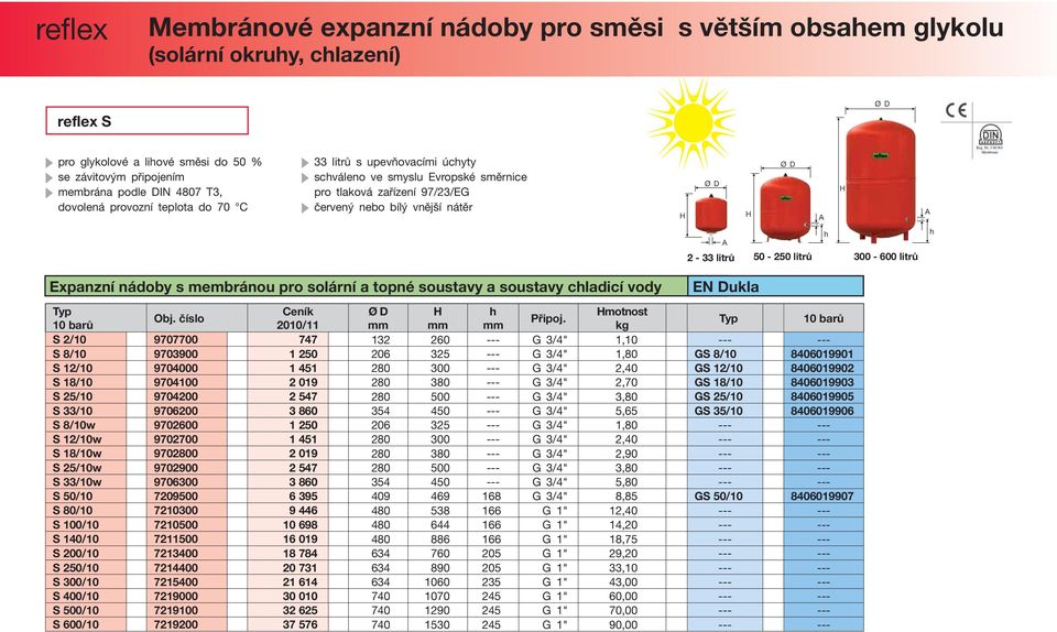 nádoby s membránou pro solární a topné soustavy a soustavy cladicí vody EN Dukla Ceník motnost S 2/10 9707700 747 132 260 --- G 3/4" 1,10 --- --- S 8/10 9703900 1 250 206 325 --- G 3/4" 1,80 GS 8/10