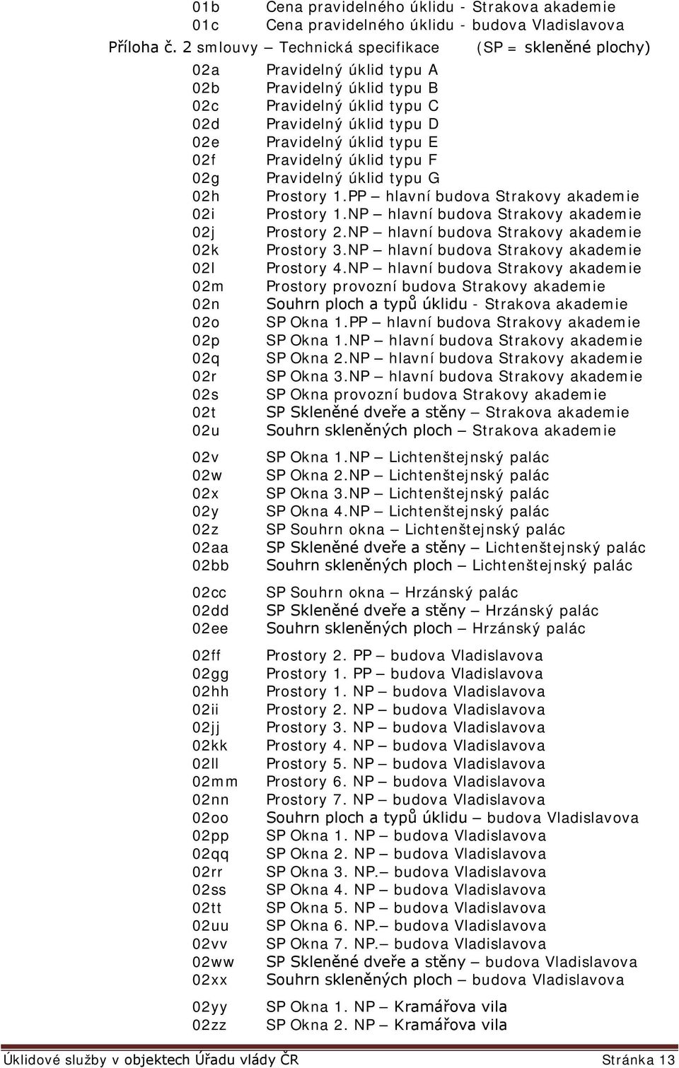 Pravidelný úklid typu F 02g Pravidelný úklid typu G 02h Prostory 1.PP hlavní budova Strakovy akademie 02i Prostory 1.NP hlavní budova Strakovy akademie 02j Prostory 2.