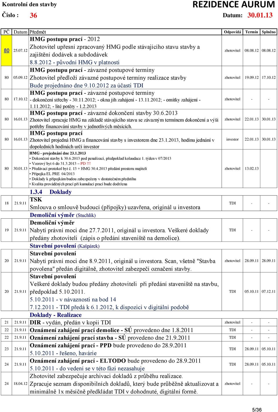 6.2013 Zhotovitel zpracuje HMG na základě stávajícího stavu se závazným termínem dokončení a výši potřeby financování stavby v jednotlivých měsících.