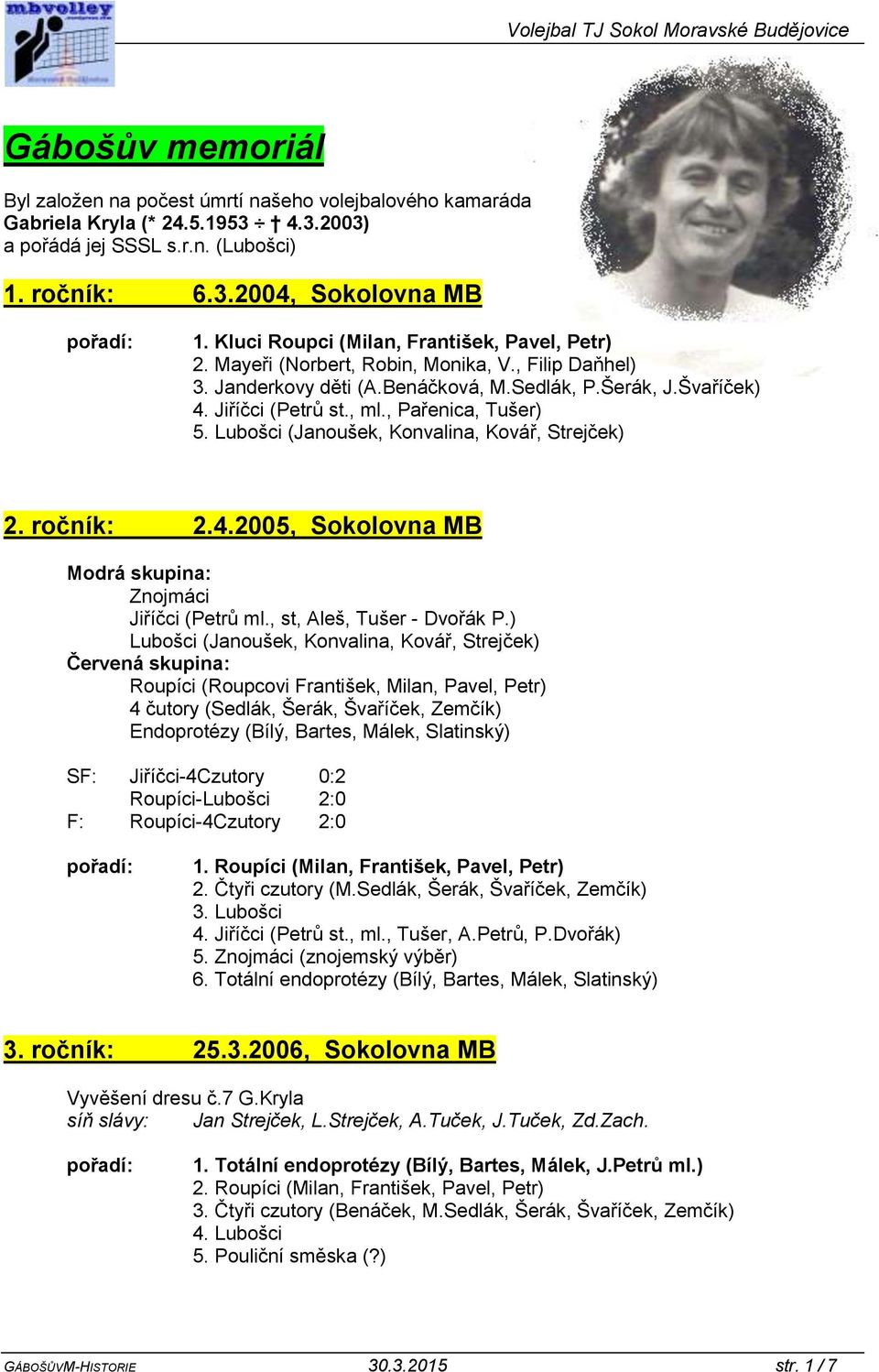 , Pařenica, Tušer) 5. Lubošci (Janoušek, Konvalina, Kovář, Strejček) 2. ročník: 2.4.2005, Sokolovna MB Znojmáci Jiříčci (Petrů ml., st, Aleš, Tušer - Dvořák P.