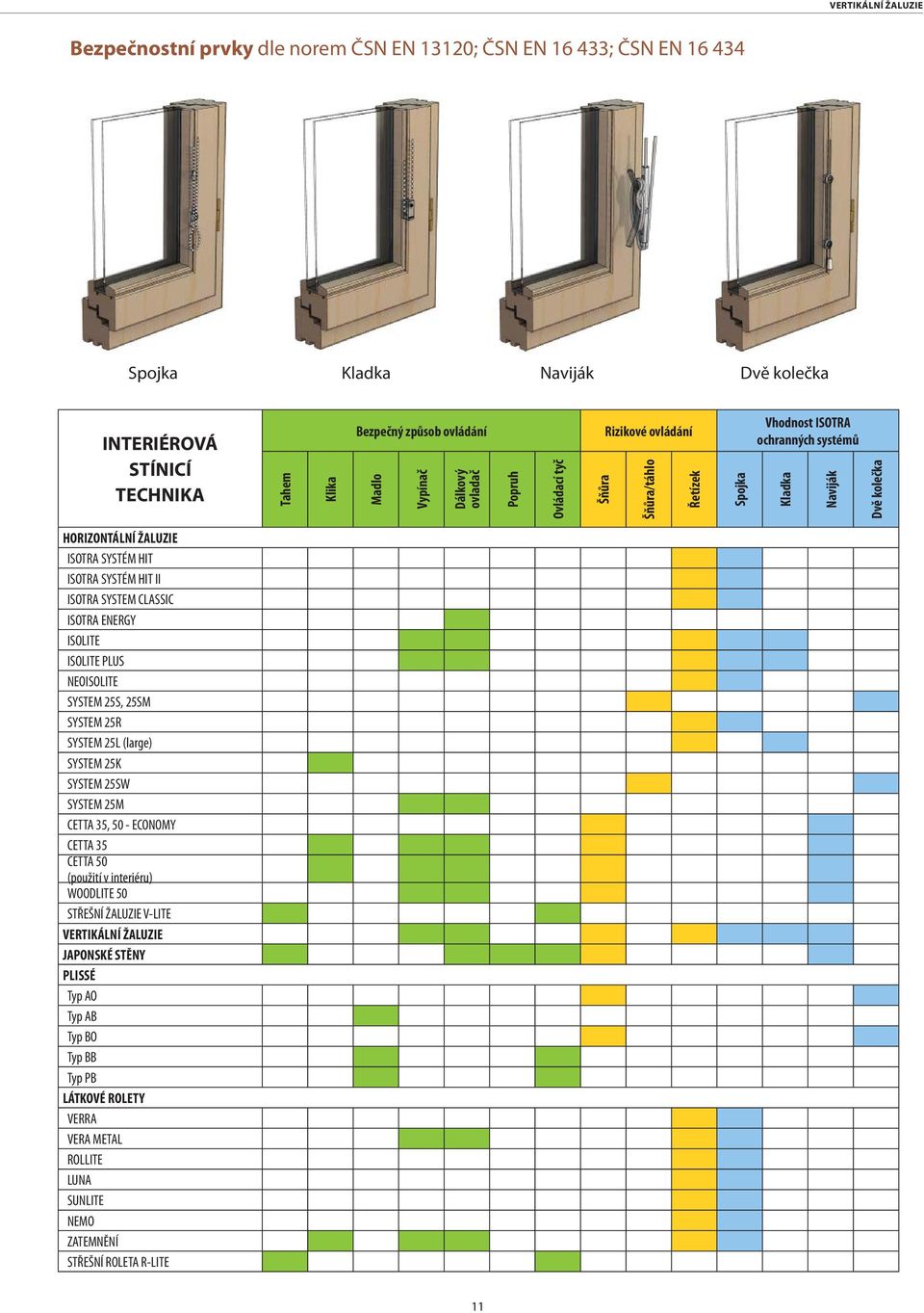 ISOTRA SYSTÉM HIT II ISOTRA SYSTEM CLASSIC ISOTRA ENERGY ISOLITE ISOLITE PLUS NEOISOLITE SYSTEM 25S, 25SM SYSTEM 25R SYSTEM 25L (large) SYSTEM 25K SYSTEM 25SW SYSTEM 25M CETTA 35, 50 - ECONOMY CETTA