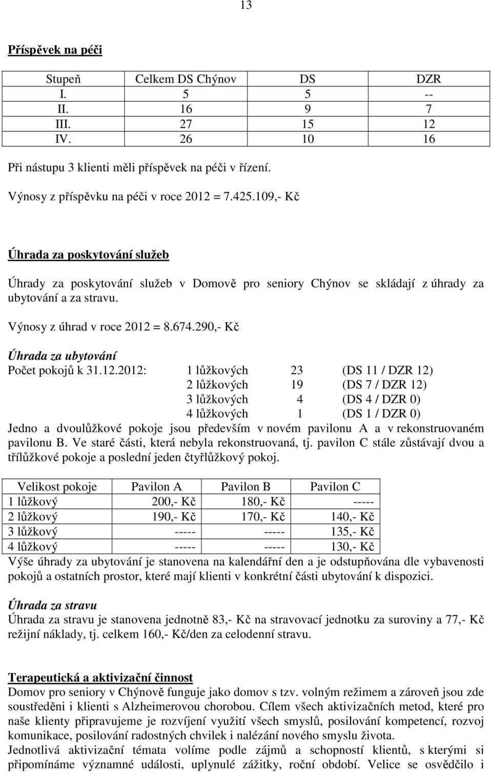 290,- Kč Úhrada za ubytování Počet pokojů k 31.12.