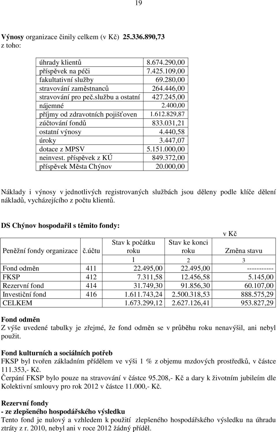 151.000,00 neinvest. příspěvek z KÚ 849.372,00 příspěvek Města Chýnov 20.