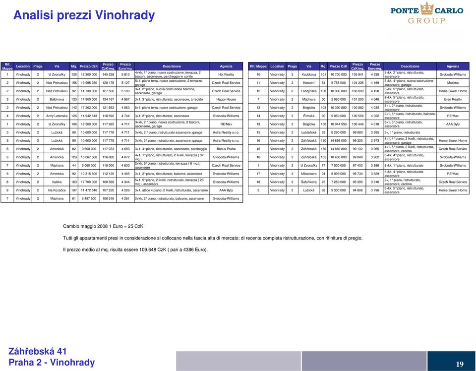 Mappa Location Praga Via Mq.