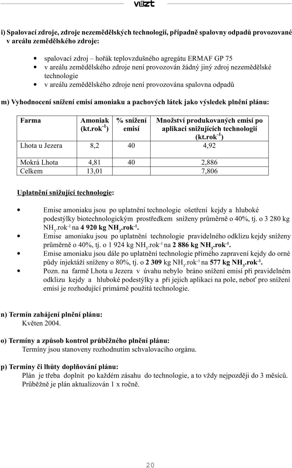 jako výsledek plnìní plánu: Farma Amoniak (kt.rok -1 ) % snížení emisí Množství produkovaných emisí po aplikaci snižujících technologií (kt.