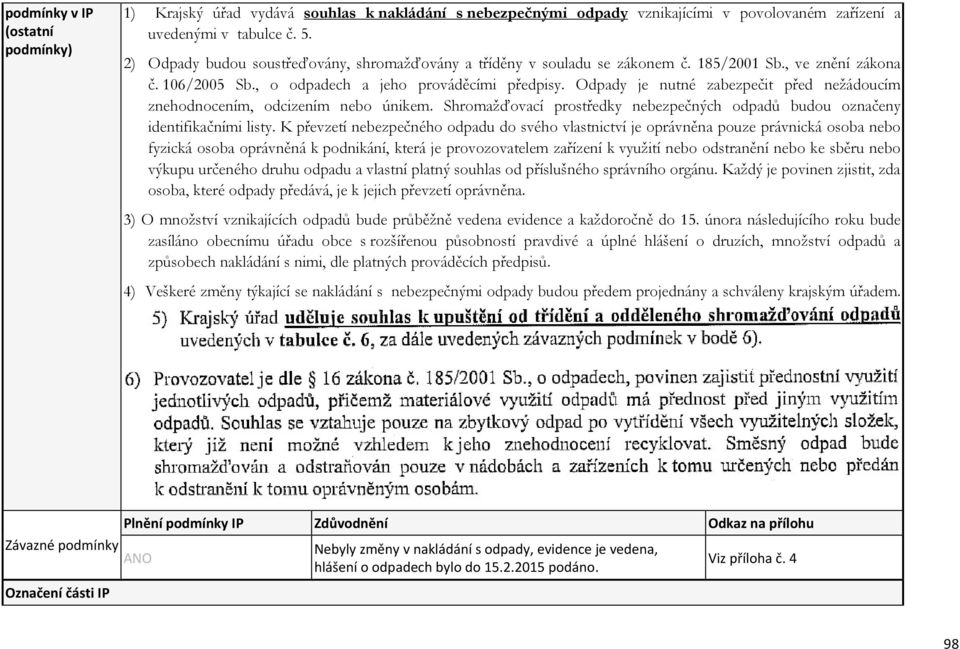 Odpady je nutné zabezpečit před nežádoucím znehodnocením, odcizením nebo únikem. Shromažďovací prostředky nebezpečných odpadů budou označeny identifikačními listy.