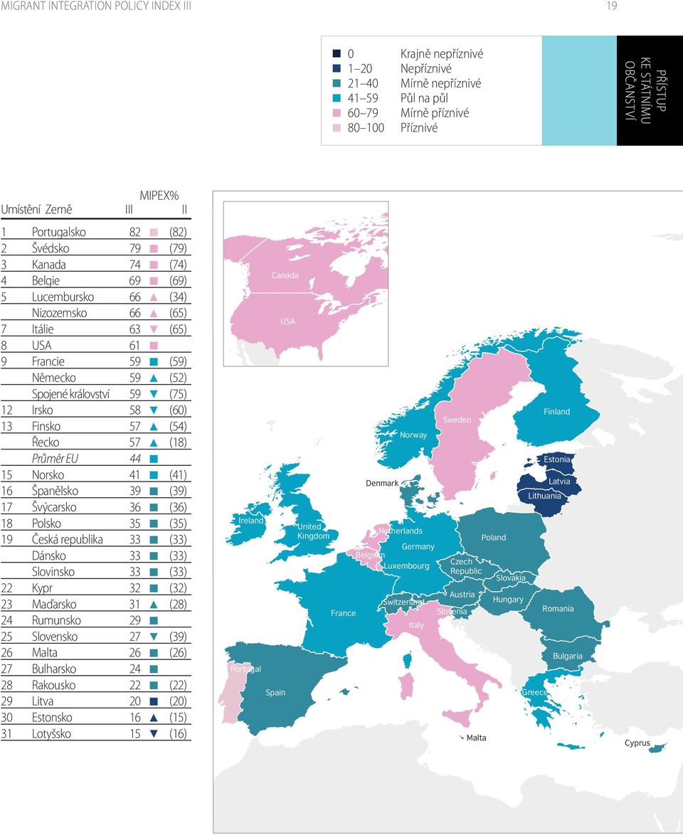 Španělsko Švýcarsko Polsko Česká republika Dánsko Slovinsko Kypr Maďarsko Rumunsko Slovensko Malta Bulharsko Rakousko Litva Estonsko Lotyšsko III 82 79 74 69 66 66 63 61 58 57 57 44 41 39 36 35 33 33