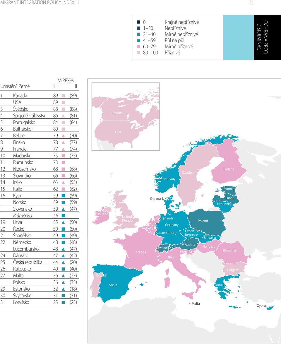 Slovensko Průměr EU Litva Řecko Španělsko Německo Lucembursko Dánsko Česká republika Rakousko Malta Polsko Estonsko Švýcarsko Lotyšsko III 89 89 88 86 84 8 79 78 77 75 73 68 66 63 62 55 5 49 48 48 47