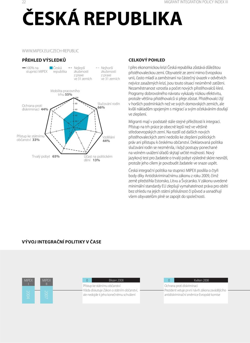 republika Republic Trvalý pobyt Long-term 65% residence 65% Labour market Mobilita pracovního mobility trhu 55% 55% Best Nejlepší practice in zkušenosti 31 countries z praxe ve 31 zemích 1 8 6 4 2