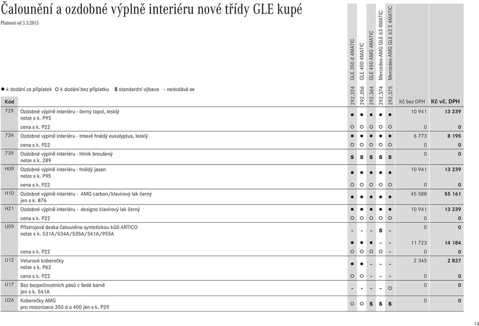 289 H09 Ozdobné výplně interiéru - hnědý jasan 10Ê941 13Ê239 nelze s k. P95 cena s k. P22 H10 Ozdobné výplně interiéru - AMG carbon/klavírový lak černý 45Ê588 55Ê161 jen s k.