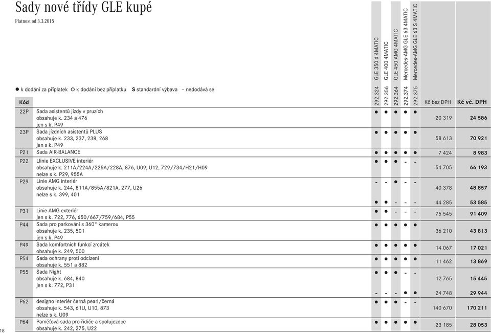 244, 811A/855A/821A, 277, U26 nelze s k. 399, 401 Linie AMG exteriér jen s k. 722, 776, 650/667/759/684, P55 Sada pro parkování s 360 kamerou obsahuje k. 235, 501 jen s k.