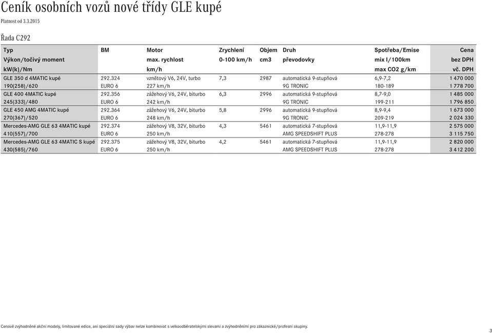 DPH kupé vznětový V6, 24V, turbo 7,3 2987 automatická 9-stupňová 6,9-7,2 1Ê470Ê000 190(258)/620 EURO 6 227 km/h 9G TRONIC 180-189 1Ê778Ê700 kupé zážehový V6, 24V, biturbo 6,3 2996 automatická