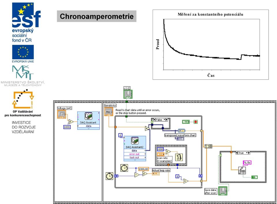 E- Proud Chronoamperometrie 4.