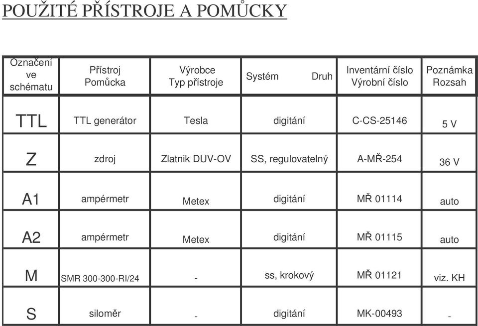 Zlatnik DUV-OV SS, regulovatelný A-M-254 36 V A1 ampérmetr Metex digitání M 01114 auto A2 ampérmetr