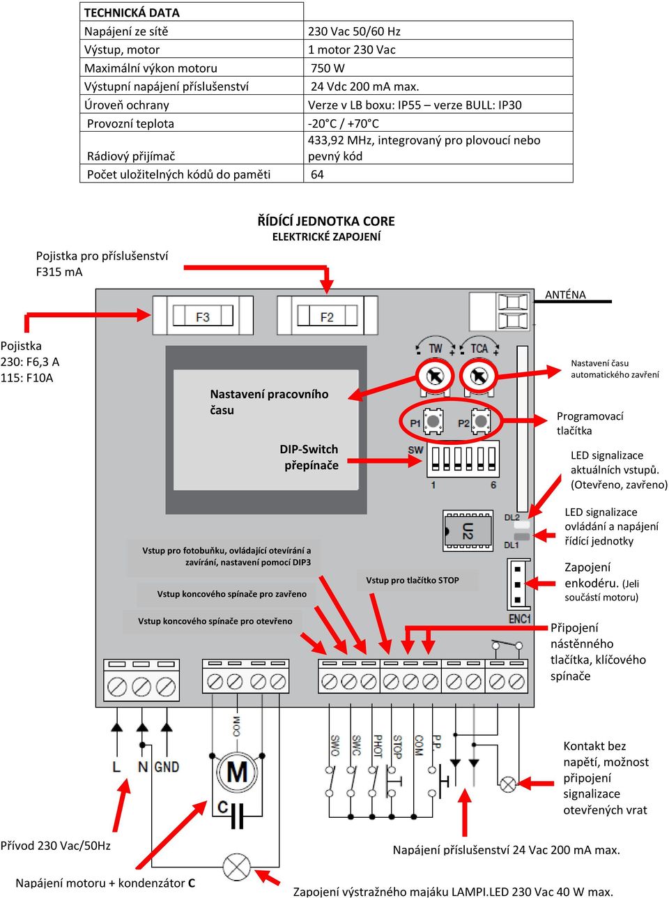 pro příslušenství F315 ma ŘÍDÍCÍ JEDNOTKA CORE ELEKTRICKÉ ZAPOJENÍ ANTÉNA Pojistka 230: F6,3 A 115: F10A Nastavení pracovního času DIP-Switch přepínače Nastavení času automatického zavření