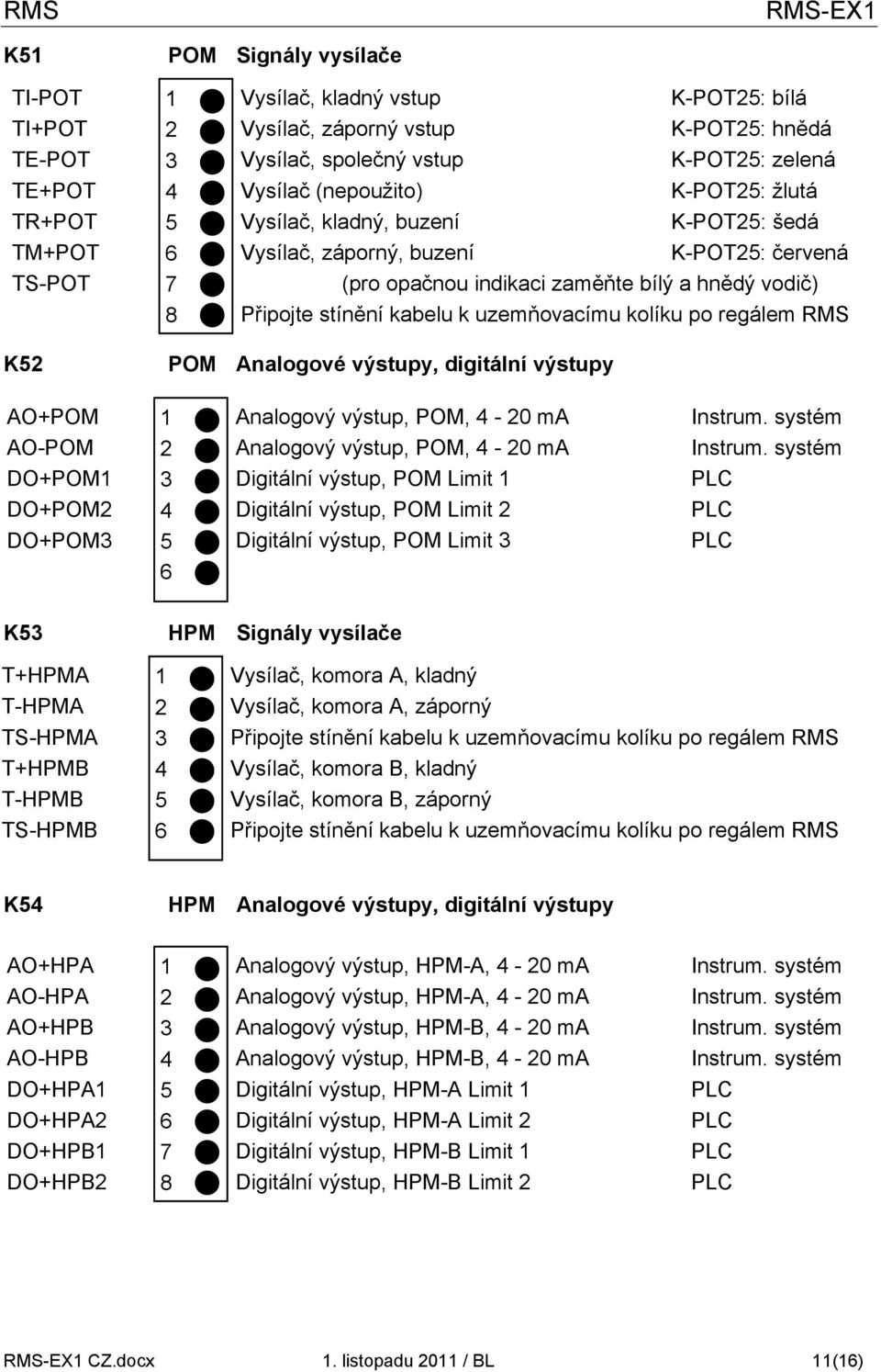 regálem RMS K POM Analogové výstupy, digitální výstupy AO+POM AO-POM DO+POM DO+POM DO+POM Analogový výstup, POM, - 0 ma Analogový výstup, POM, - 0 ma Digitální výstup, POM Limit Digitální výstup, POM