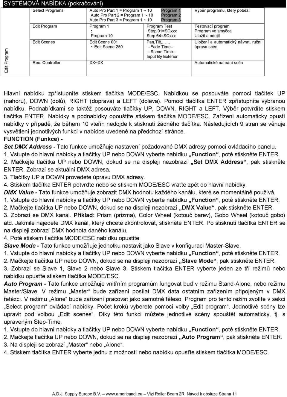 poběží Testovací program Program ve smyčce Uložit a odejít Uložení a automatický návrat, ruční úprava scén Rec.