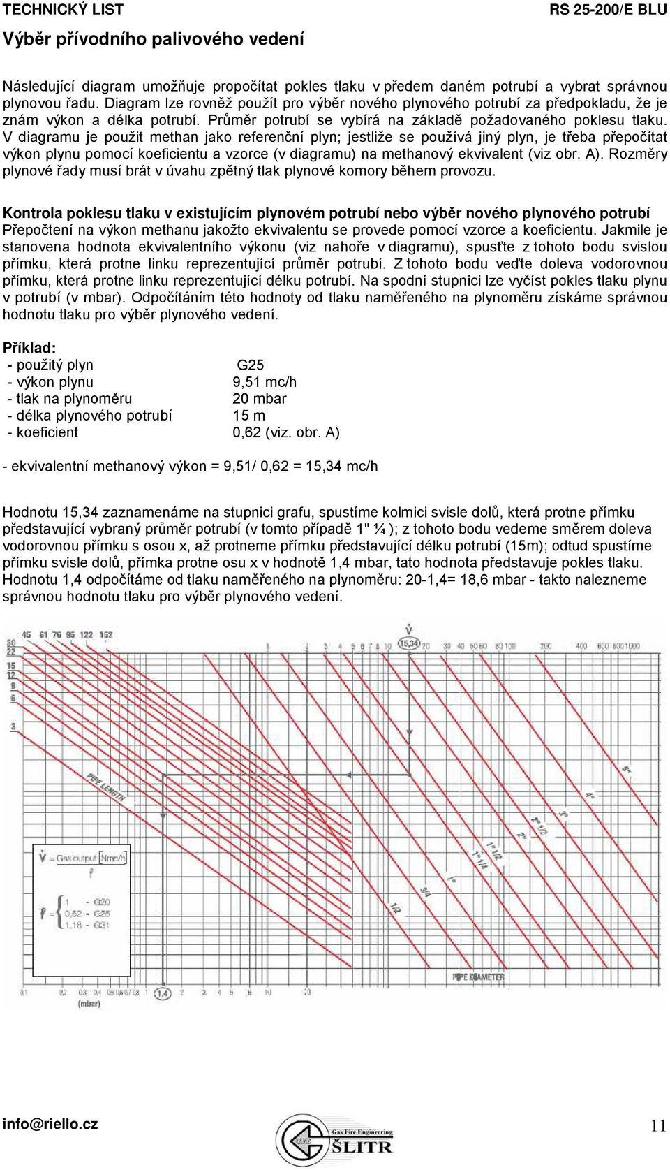 V diagramu je použit methan jako referenční plyn; jestliže se používá jiný plyn, je třeba přepočítat výkon plynu pomocí koeficientu a vzorce (v diagramu) na methanový ekvivalent (viz obr. A).