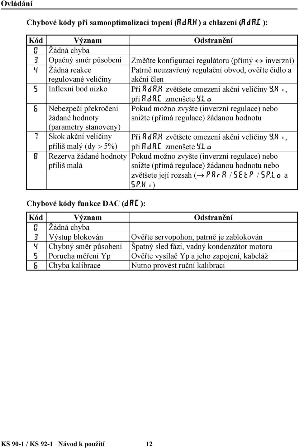C): Kód Význam Odstranění 0 Žádná chyba 3 Opačný směr působení Změňte konfiguraci regulátoru (přímý inverzní) 4 Žádná reakce regulované veličiny Patrně neuzavřený regulační obvod, ověřte čidlo a
