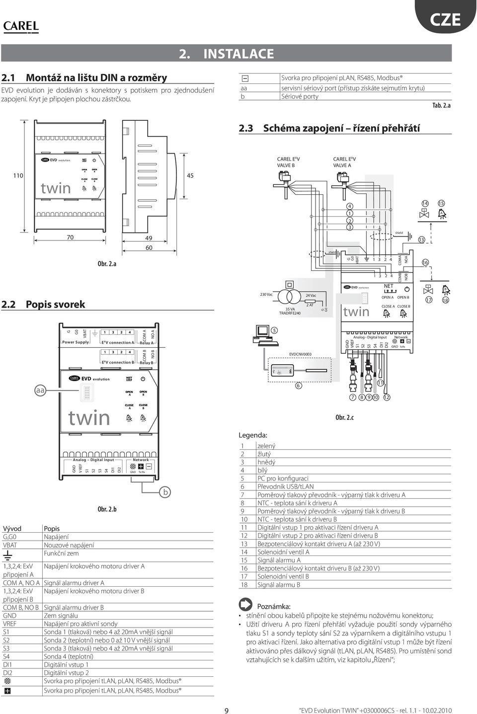 3 Schéma zapojení řízení přehřátí EVD evolution 0 45 twin Analog Digital Input V REF S4 DI DI2 70 Network Tx/Rx 49 60 shield Obr. 2.a G G0 VBAT 3 2 4 COMA NOA 2.
