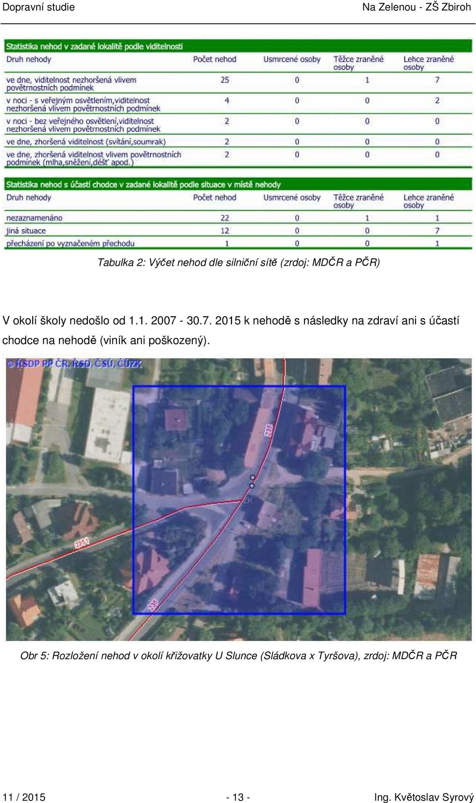 30.7. 2015 k nehodě s následky na zdraví ani s účastí chodce na nehodě (viník