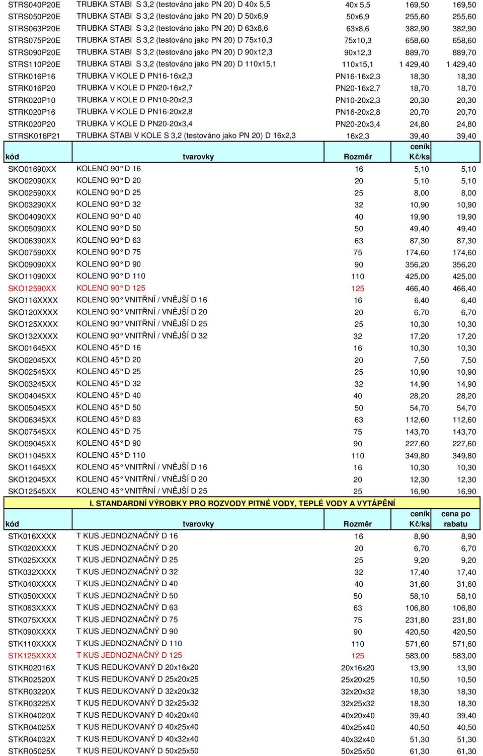 90x12,3 90x12,3 889,70 889,70 STRS110P20E TRUBKA STABI S 3,2 (testováno jako PN 20) D 110x15,1 110x15,1 1 429,40 1 429,40 STRK016P16 TRUBKA V KOLE D PN16-16x2,3 PN16-16x2,3 18,30 18,30 STRK016P20