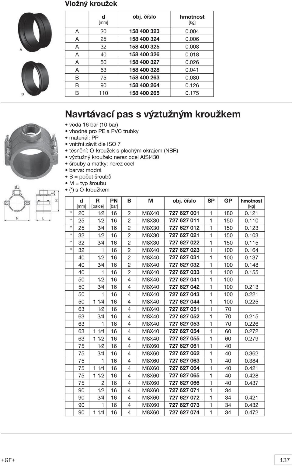 175 Navrtávací pas s výztužným kroužkem voa 16 bar (10 bar) vhoné pro PE a PVC trubky vnitřní závit le ISO 7 těsnění: O-kroužek s plochým okrajem (NB) výztužný kroužek: nerez ocel AISI430 šrouby a